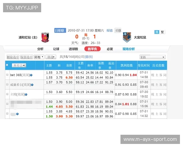 F1赛季关键站预测：谁更有夺冠资本？