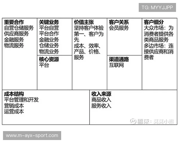 训练营品牌输出形成跨地区扩展的商业模式
