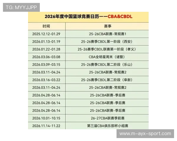 中国篮球是否构建联赛赛事级别与晋升机制，中国篮球联赛分几个级别