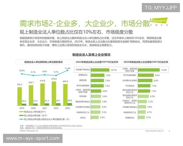 联赛加快“青少年+数字化+行业可持续发展”布局,行业转型升级持续推进 联赛加快“青少年+数字化+行业可持续发展”布局,行业转型升级持续推进