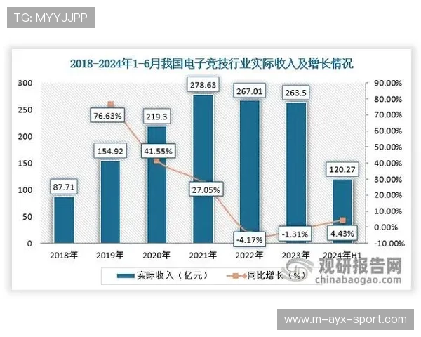 电竞用户调研报告揭示观众行为趋势,国内电竞市场调查问卷 电竞用户调研报告揭示观众行为趋势,国内电竞市场调查问卷