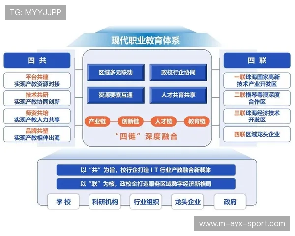职业选手职业发展保障体系建设